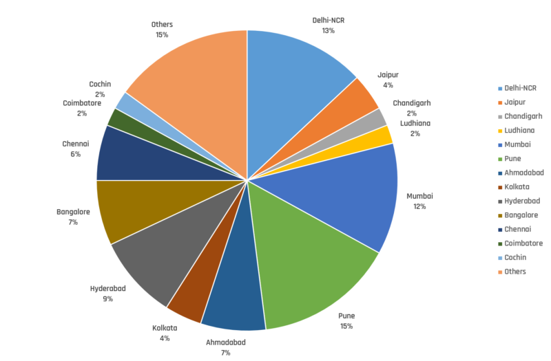 home automation market graph