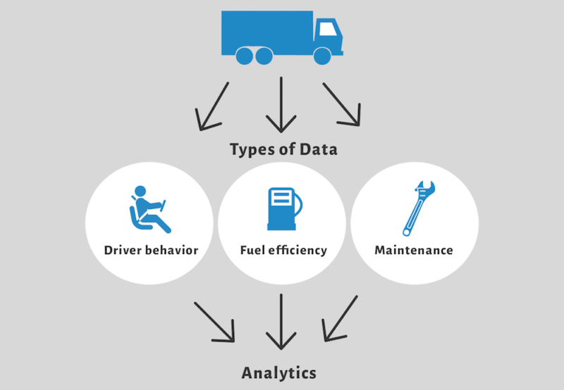 IoT In Construction: Analysis Of Innovations And Use Cases | HIOTRON