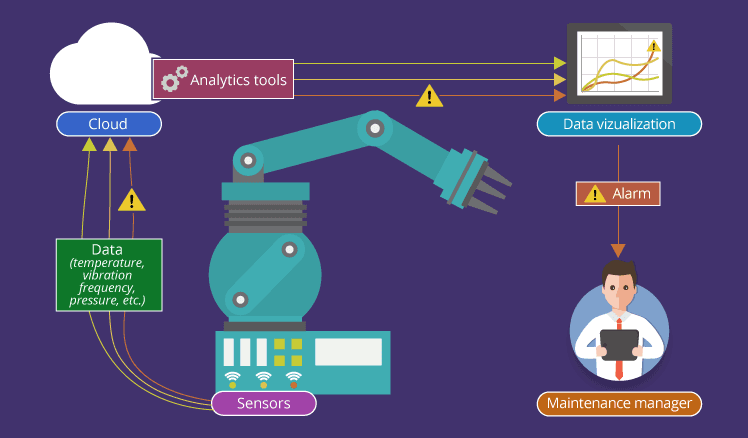 Condition monitoring system