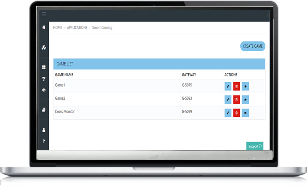 TMX dashboard view