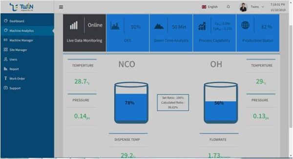 Case Study : Smart Machine Monitoring System | Industrial IoT | HIOTron®