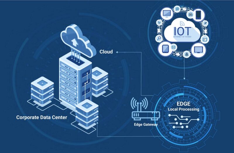 IoT Applications Are Headed For Edge | HIOTron®