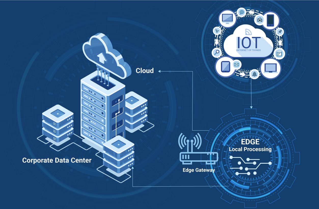 Что такое iot edge