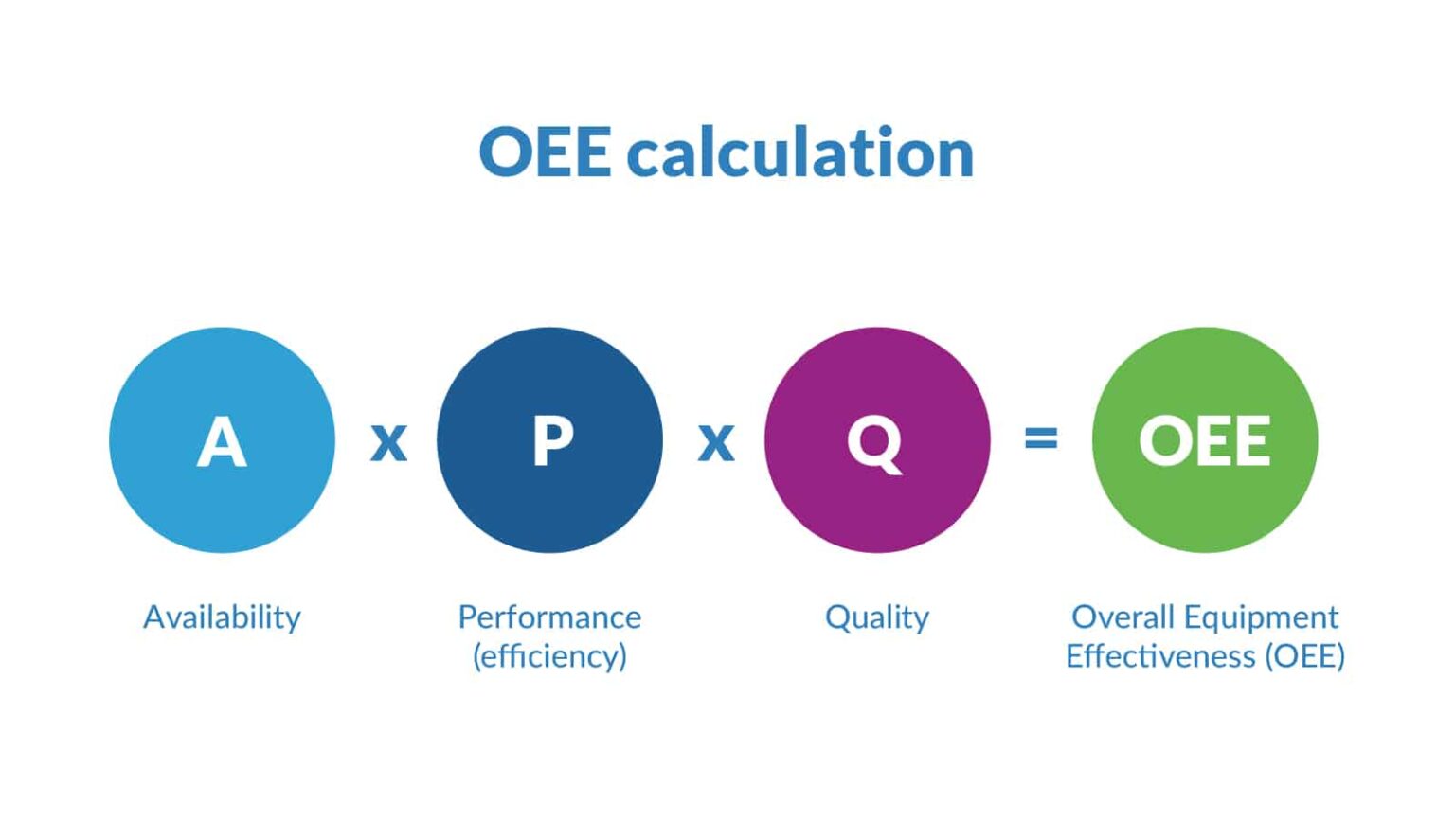 oee-value-how-to-calculate-the-financial-impact-of-oee-hiotron